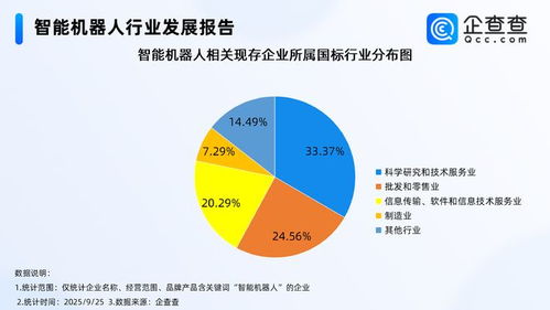 釋放智能機(jī)器人產(chǎn)業(yè)消費(fèi)潛力，信息技術(shù)咨詢服務(wù)成關(guān)鍵推手